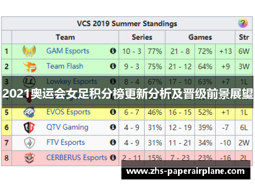 2021奥运会女足积分榜更新分析及晋级前景展望